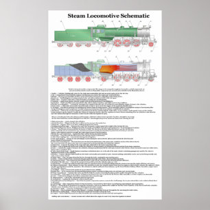 Pôster Componentes típicos em um diagrama de locomotiva a