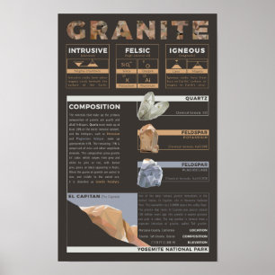 Poster Composição de Granito