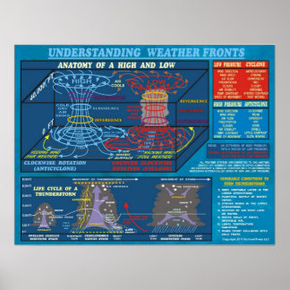 POSTER COMPREENDENDO FRONTEIRAS METEOROLÓGICAS