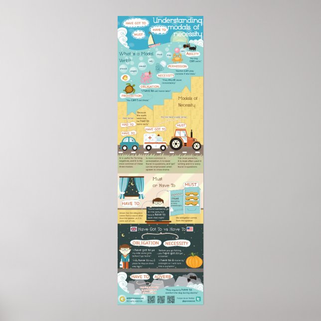 Poster Compreender as modalidades da necessidade: deve, d (Frente)