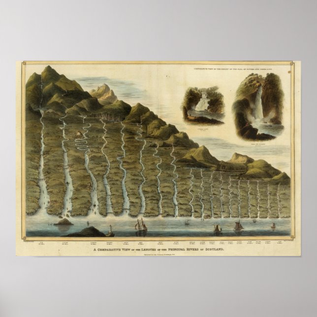 Poster Comprimento dos rios da Escócia (Frente)