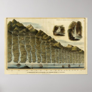 Poster Comprimento dos rios de Scotland