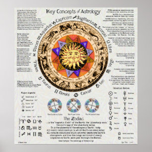 Pôster Conceitos-chave da astrologia