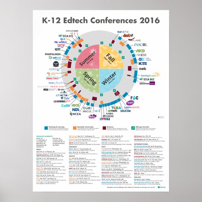 Poster Conferências de Edtech K-12 de 2016 (Frente)