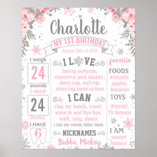 Poster conselho de Aniversário de Wonderland Wonderland