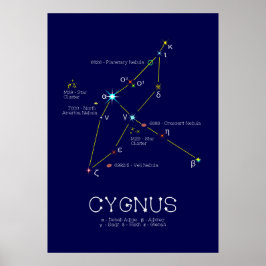 Poster Constelação do hemisfério norte Cygnus