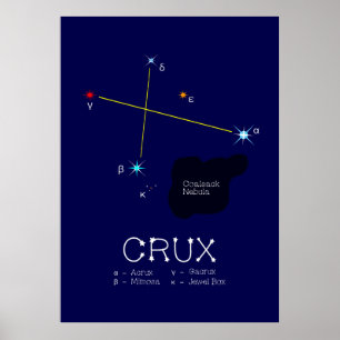 Poster Constelação do Hemisfério Sul Crux