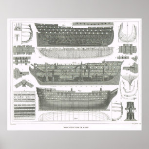 Pôster Construção básica de um navio