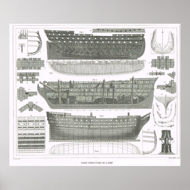 Pôster Construção básica de um navio (Frente)