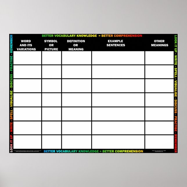 Poster Construtor de vocabulários (Frente)