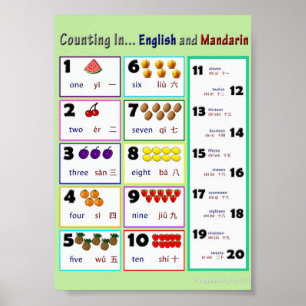 Pôster Contagem… no inglês e no mandarino