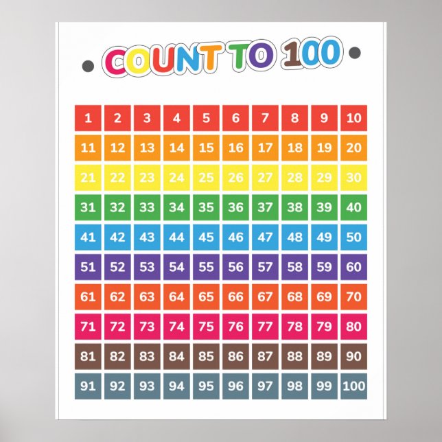 Poster Contar Até 100 Educacionais (Frente)