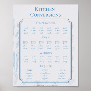 Poster Conversões de cozinha