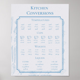 Poster Conversões de cozinha