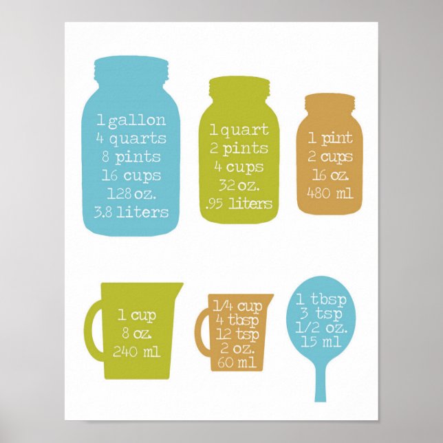 Poster Conversões de medição de 14" x 11" para a cozinha (Frente)