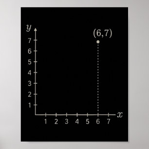 Poster Coordenar Seis Sete Na Moda 6 7endy Retro Groovy 6
