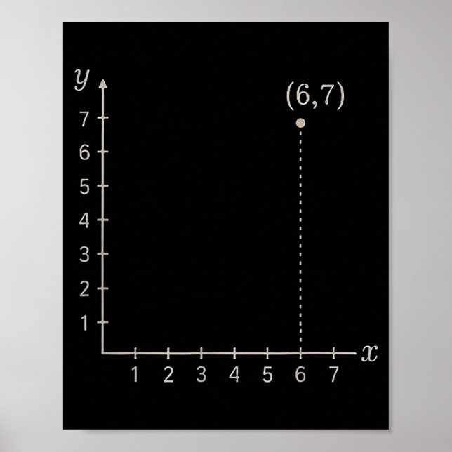 Poster Coordinate (6,7) Funny Math Teacher 67 Cartesian G (Frente)
