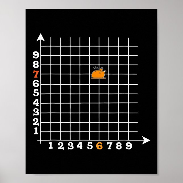 Poster Coordinate Six Seven Funny Math Teacher Turkey  (Frente)