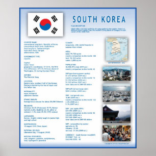 Pôster Coreia do Sul