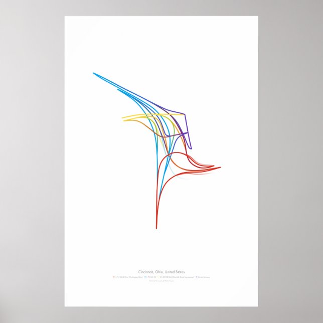 Poster Coreografia de Intercâmbio: Cincinnati, OH, EUA (Frente)