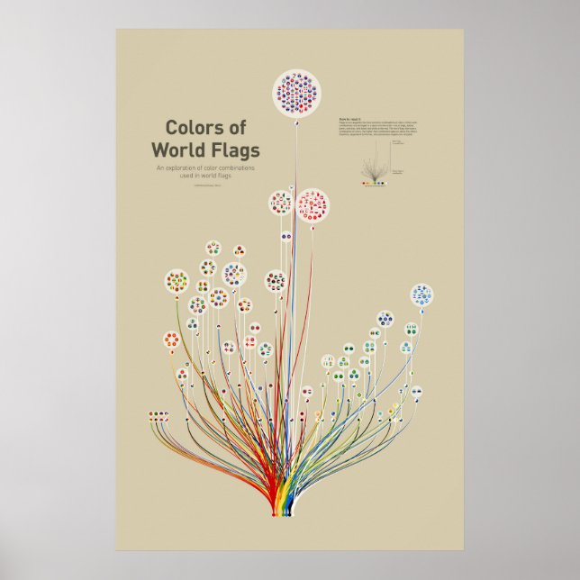 Poster Cores dos Sinalizadores Mundiais (Frente)