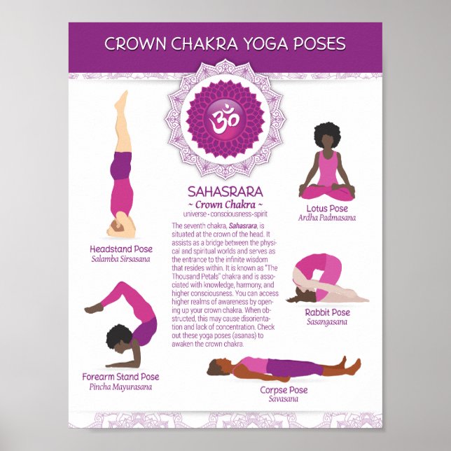 Poster Coroa Chakra Yoga Poses - 81 wb (Frente)