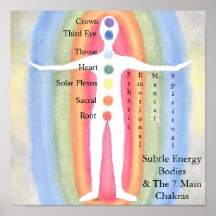 Pôster Corpos subtis & Chakras da energia