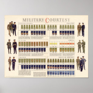 Poster Cortesia Militar