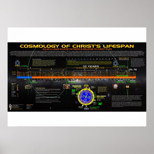 Pôster Cosmologia da Vida do Cristo (Frente)