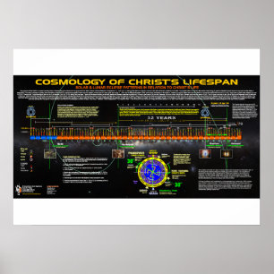 Pôster Cosmologia do tempo do cristo