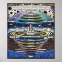 Cosmologia Hindu Antiga