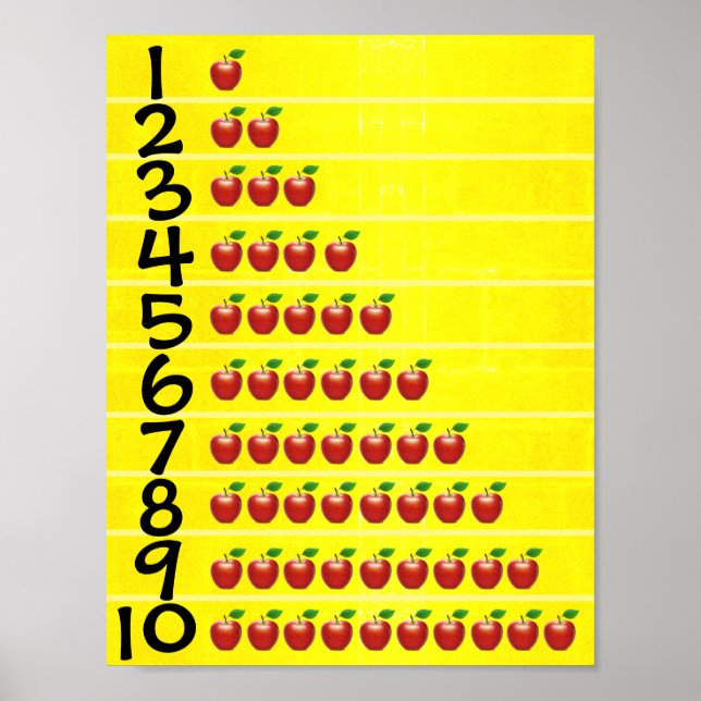 Poster Counting Numbers (Frente)