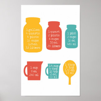 Pôster Cozinha Medindo Cores Retroativas