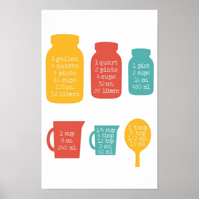 Pôster Cozinha Medindo Cores Retroativas (Frente)