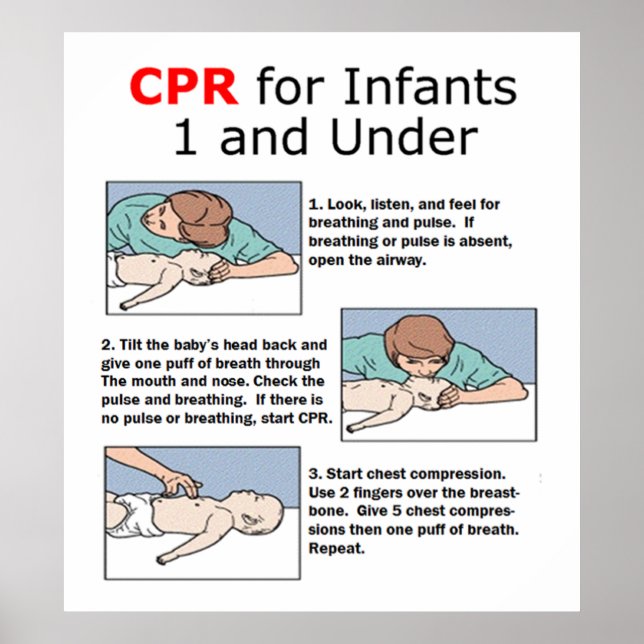 Pôster CPR para Criança 1 e Sub-Poster (Frente)