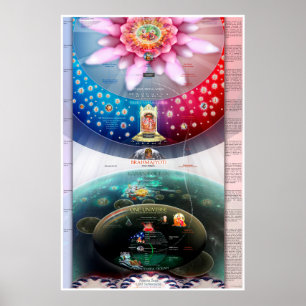 Poster Criação Cósmica - O Material e os Realms Espiri