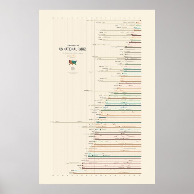 Pôster Criação de Parques Nacionais dos EUA (Frente)