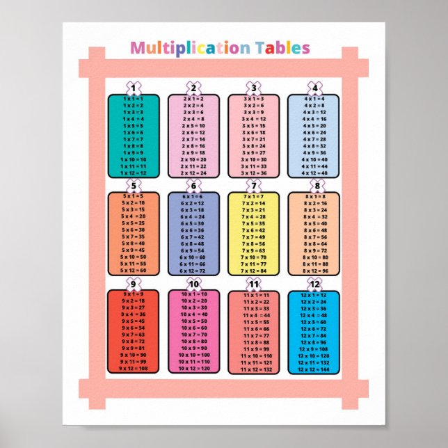 Poster Crianças de Mesas de Multiplicação de Matemática (Frente)