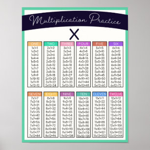Poster Crianças Multiplicam Praticar Mesa em Casa