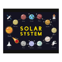 Crianças Planetas Astronômicos do Sistema Solar
