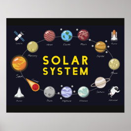 Poster Crianças Planetas Astronômicos do Sistema Solar