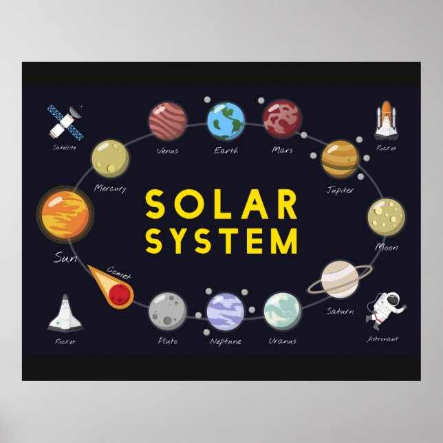Poster Crianças Planetas Astronômicos do Sistema Solar (Frente)