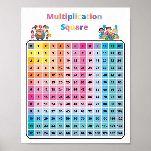 Poster Crianças Quadradas de Multiplicação de Matemática (Frente)
