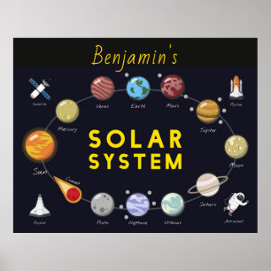Poster Crianças Sistema Solar Monograma Astronauta Cósmic