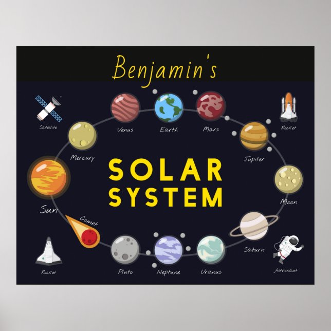 Poster Crianças Sistema Solar Monograma Astronauta Cósmic (Frente)