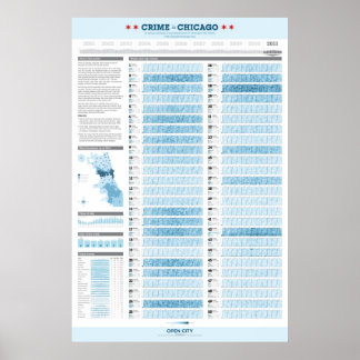 Pôster Crime em Chicago 2011