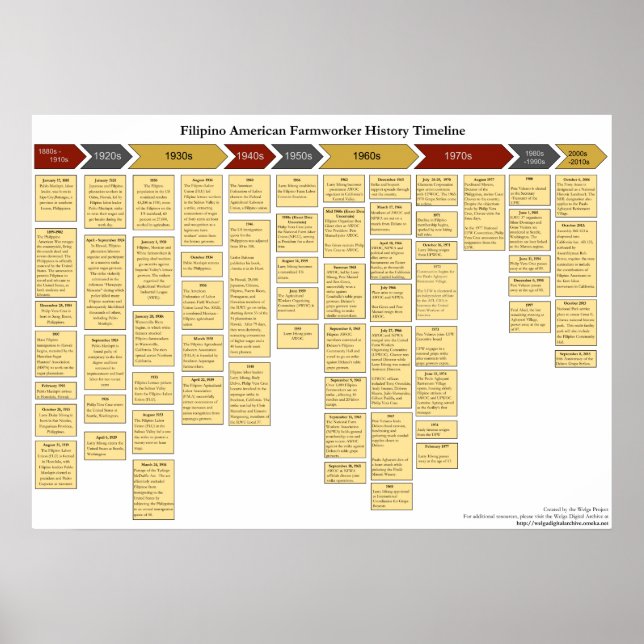 Pôster Cronograma da história do trabalhador agrícola ame (Frente)