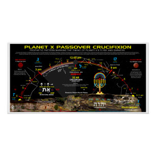 Pôster Crucificação De Passagem Planeta-X