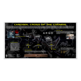 Pôster Cruz Cardeal do Cosmos