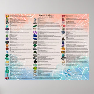 Poster Crystal & Mineral Awareness Wallchart - Light